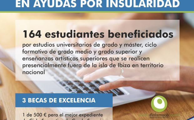 Santa Eulària des Riu concede ayudas a 164 familias de estudiantes desplazados fuera de la isla para el curso 2022-23