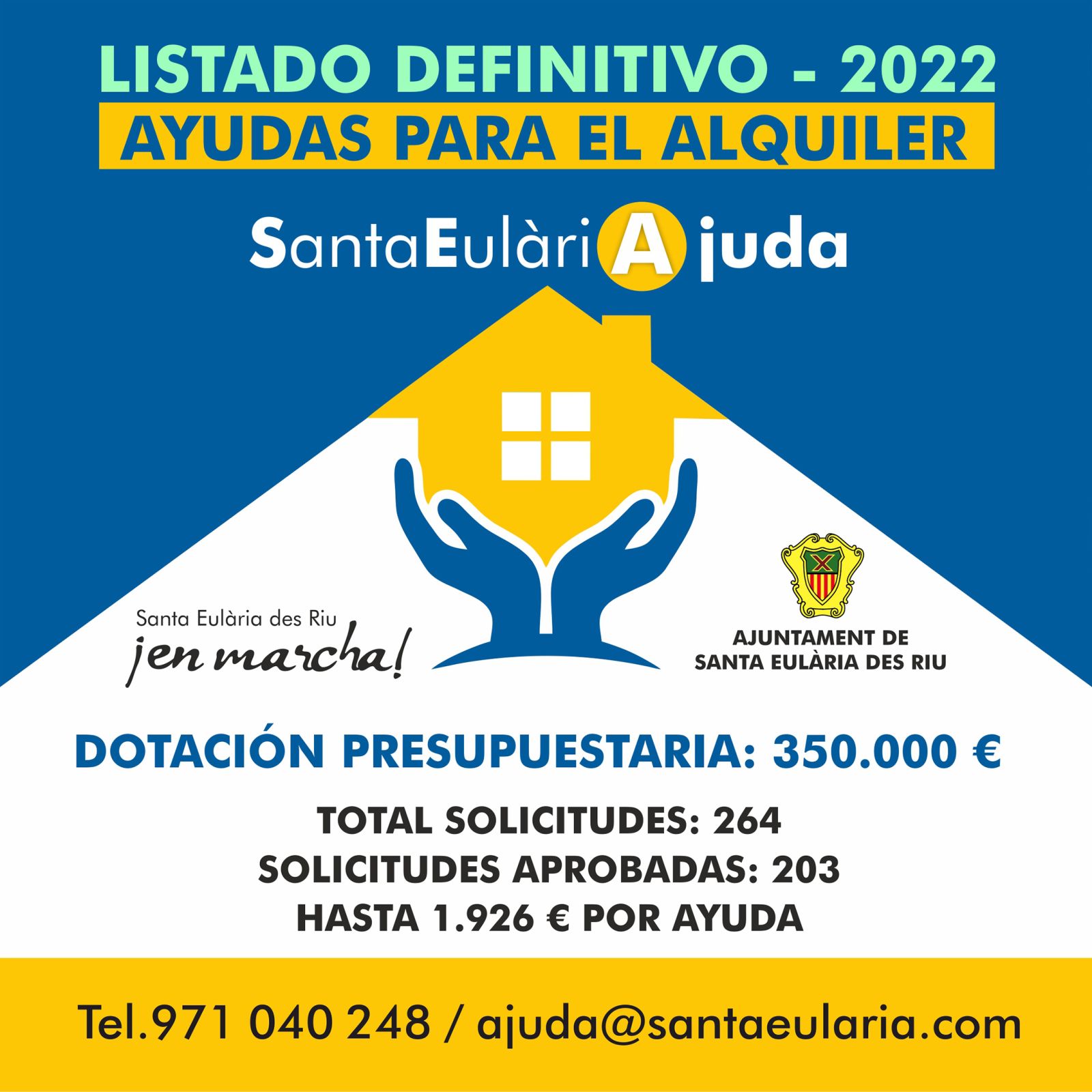 Santa Eulària des Riu aprueba más de 200 ayudas al alquiler con importes de hasta 1.926 euros por solicitante